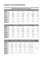 Kutatási anyagok 'A Study on the Enzymatic Activity of a Commercially Available Vegan Enzyme Suppl', 16.                
