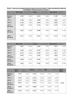 Kutatási anyagok 'A Study on the Enzymatic Activity of a Commercially Available Vegan Enzyme Suppl', 17.                