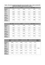 Kutatási anyagok 'A Study on the Enzymatic Activity of a Commercially Available Vegan Enzyme Suppl', 18.                