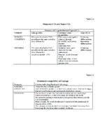 Kutatási anyagok 'Intercultural Relations as the Organization's "Madara Cosmetics" International C', 20.                