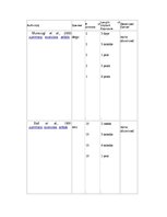 Kutatási anyagok 'Radio-frequency Identification Chips', 11.                