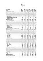 Összefoglalók, jegyzetek 'Crime Statistics in the Baltic States', 4.