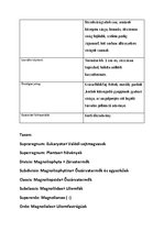 Prezentációk 'Növényrendszertan', 37.                