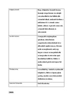 Prezentációk 'Növényrendszertan', 39.                