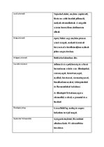 Prezentációk 'Növényrendszertan', 41.                