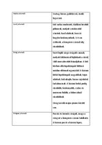 Prezentációk 'Növényrendszertan', 43.                