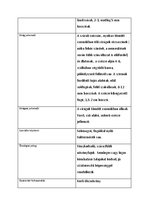 Prezentációk 'Növényrendszertan', 52.                