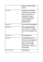 Prezentációk 'Növényrendszertan', 54.                