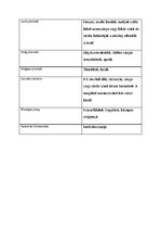 Prezentációk 'Növényrendszertan', 61.                