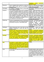 Összefoglalók, jegyzetek 'Glossary', 3.                