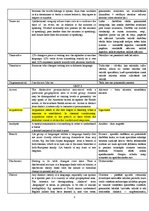 Összefoglalók, jegyzetek 'Glossary', 5.                