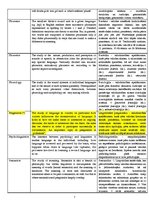 Összefoglalók, jegyzetek 'Glossary', 7.                