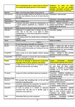 Összefoglalók, jegyzetek 'Glossary', 10.                