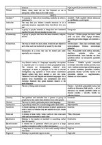 Összefoglalók, jegyzetek 'Glossary', 12.                