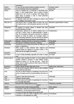 Összefoglalók, jegyzetek 'Glossary', 14.                