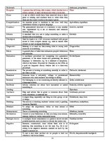 Összefoglalók, jegyzetek 'Glossary', 15.                