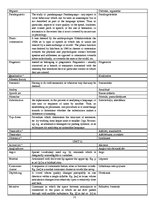 Összefoglalók, jegyzetek 'Glossary', 21.                