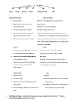 Összefoglalók, jegyzetek 'Summary of the 17th and 18th Centuries in Britain History', 1.                