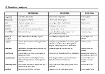 Esszék 'Spanyol szóbeli tételek (középszint)', 5.                