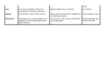 Esszék 'Spanyol szóbeli tételek (középszint)', 6.                