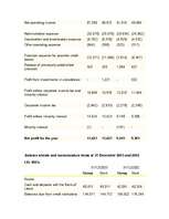 Kutatási anyagok 'Parex Bank', 2.                