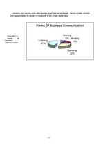 Kutatási anyagok 'Intercultural (Business) Communication', 5.                