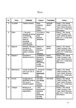 Kutatási anyagok 'Ethical Foundations in Public Relations', 17.                