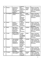 Kutatási anyagok 'Ethical Foundations in Public Relations', 18.                