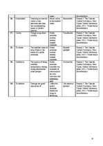 Kutatási anyagok 'Ethical Foundations in Public Relations', 19.                