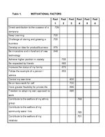 Kutatási anyagok 'Business Inspiration', 32.                