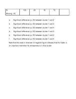 Kutatási anyagok 'Business Inspiration', 35.                