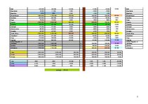 Kutatási anyagok 'Africa Distorted by AIDS', 7.                