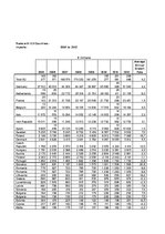 Kutatási anyagok 'The Assignment in European Business', 14.                