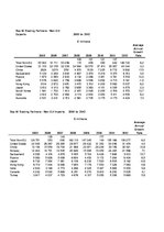 Kutatási anyagok 'The Assignment in European Business', 15.                