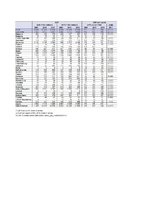 Kutatási anyagok 'The Assignment in European Business', 19.                