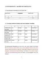 Összefoglalók, jegyzetek 'Zusammengesetzte Satze', 7.                