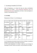 Összefoglalók, jegyzetek 'Zusammengesetzte Satze', 15.                