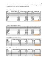 Záródolgozatok 'Improvement of the Sales Management System Based on the Continuous Optimization ', 83.                