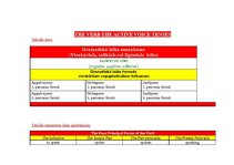 Összefoglalók, jegyzetek 'The Verb, the Active Voice Tenses', 1.                