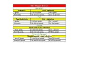 Összefoglalók, jegyzetek 'The Verb, the Active Voice Tenses', 2.                