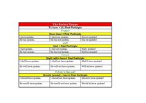 Összefoglalók, jegyzetek 'The Verb, the Active Voice Tenses', 3.                