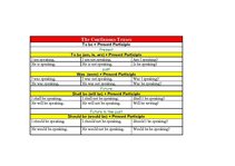 Összefoglalók, jegyzetek 'The Verb, the Active Voice Tenses', 4.                