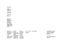 Összefoglalók, jegyzetek 'Osztályfőnöki tematikus terv', 9.                