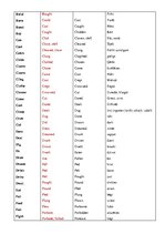 Összefoglalók, jegyzetek 'Basic Forms', 3.                