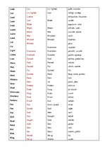 Összefoglalók, jegyzetek 'Basic Forms', 5.                