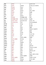 Összefoglalók, jegyzetek 'Basic Forms', 6.                