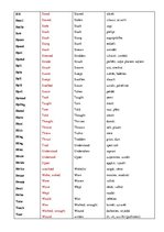 Összefoglalók, jegyzetek 'Basic Forms', 7.                