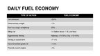 Prezentációk 'Car Fuel Economy', 3.                