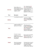 Összefoglalók, jegyzetek 'Summary of "Why Nations fail: the Origins of Power, Prosperity, and Poverty" Sec', 5.                