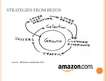 Prezentációk 'Strategic Planning. www.Amazone.com', 6.                